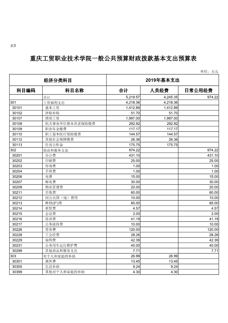 拉斯维加斯lswjs05672019年度部门预算公开